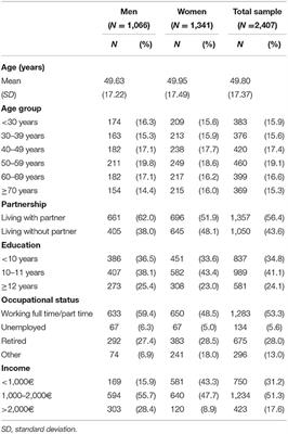 Norm Values and Psychometric Properties of the 24-Item Demoralization Scale (DS-I) in a Representative Sample of the German General Population